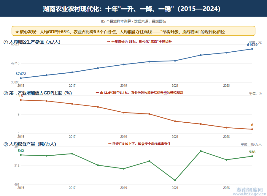 肖卫:丰收节看湖南:一幅农业农村现代化的县域画卷(图3) 3.png
