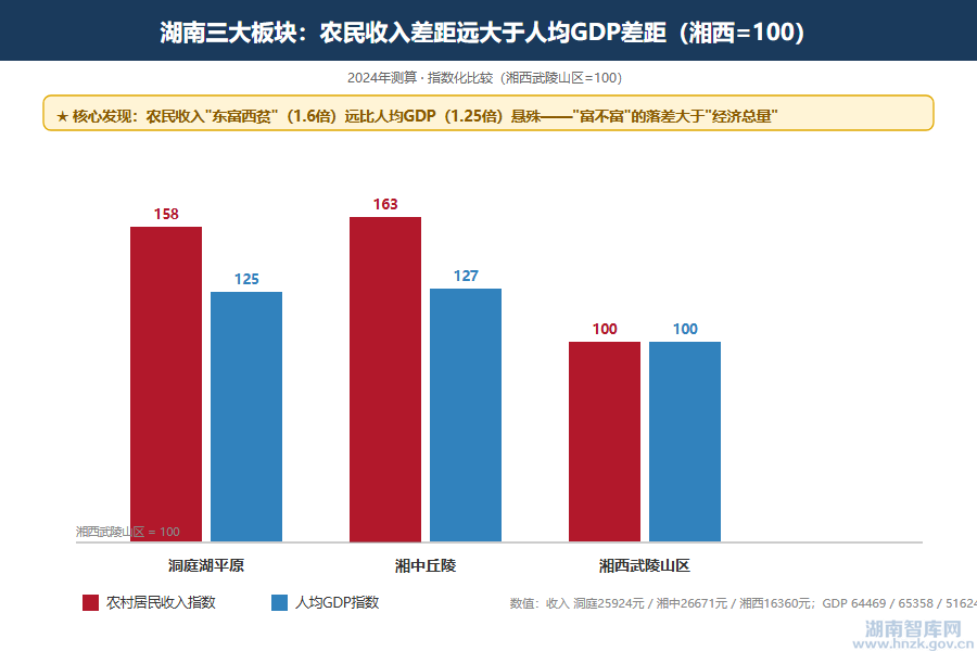 肖卫:丰收节看湖南:一幅农业农村现代化的县域画卷(图6) 6.png