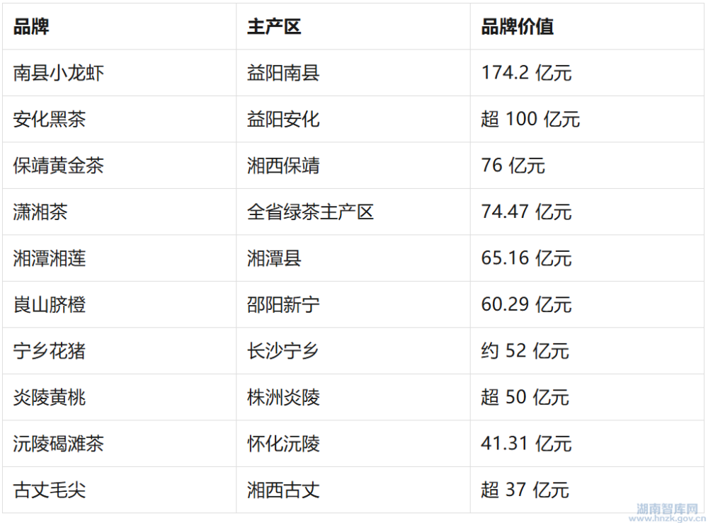 肖卫:丰收节看湖南:一幅农业农村现代化的县域画卷(图9) 9.png
