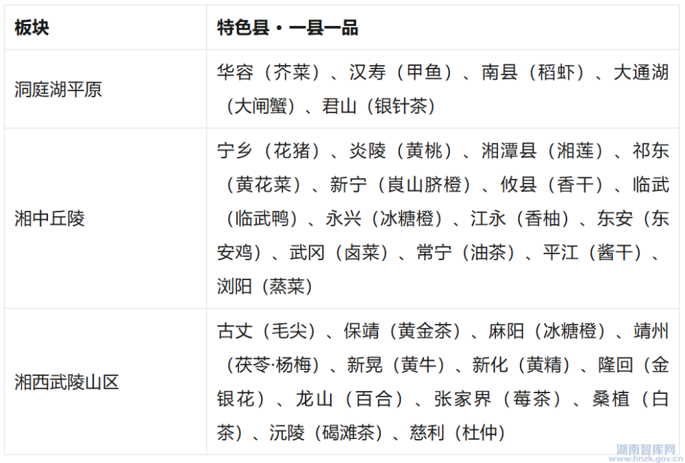 肖卫:丰收节看湖南:一幅农业农村现代化的县域画卷(图10) 10.png
