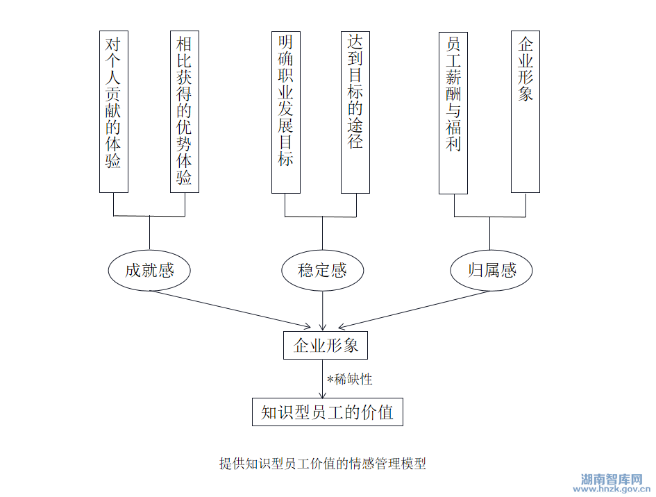 陈春花:管理“知识型人才”的秘诀(图1)