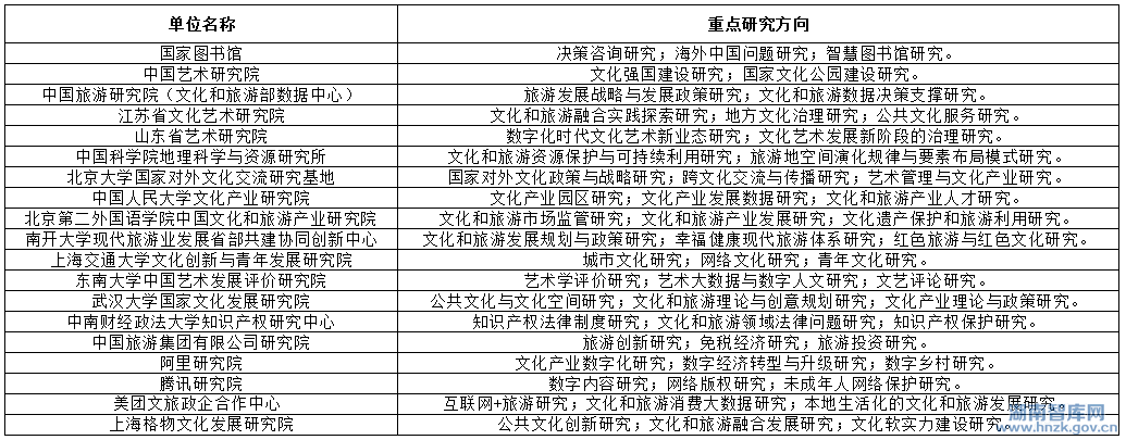 文旅部：国家图书馆等入选首批文旅行业智库建设试点单位(图1)