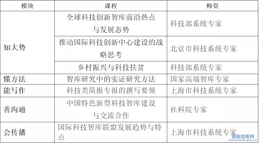 关于举办第五届科技智库核心能力建设高级研修班（2021）的通知(图1)