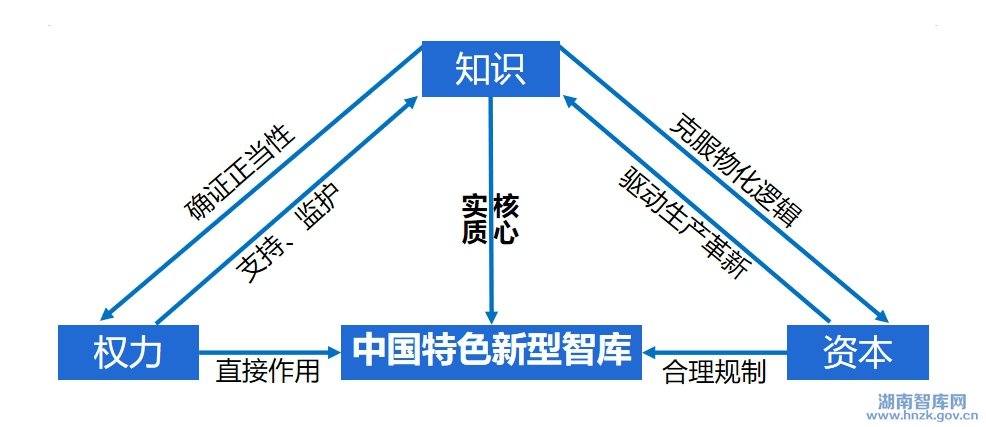 周湘智:中国特色新型智库：出场逻辑、运作 机理与基本范式(图1)