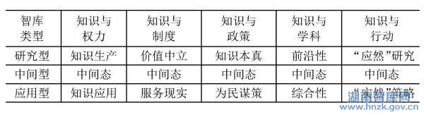 周仲高:智库建设的理论框架与类型划分(图1)