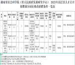 <strong>湖南省社会科学院（省人民政府发展研究中心）2023年高层次人才公开招聘部分岗位修改招聘条件的公告</strong>