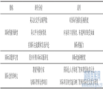 <strong>刘迪:中国智库对外发声能力：评估与建议</strong>