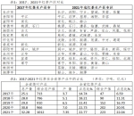 <strong>伍崇岳:关于持续推进湖南红茶产业发展的思考与建议</strong>
