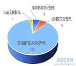 <strong>陈恒:文化强国 智库何为</strong>