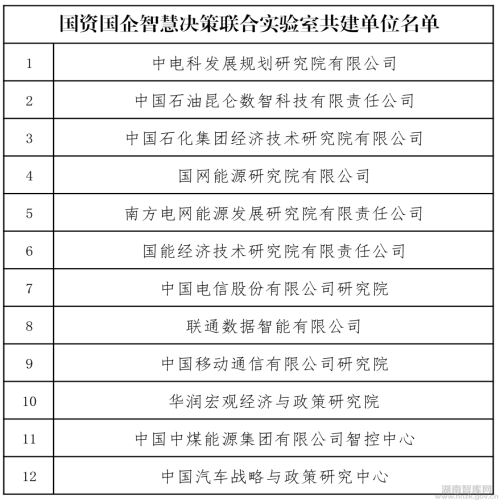 国资国企智慧决策联合实验室启动会召开